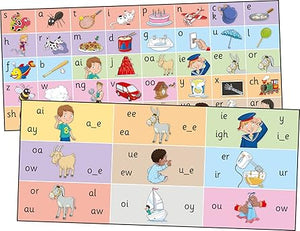 Jolly Phonics Letter Sound Strips