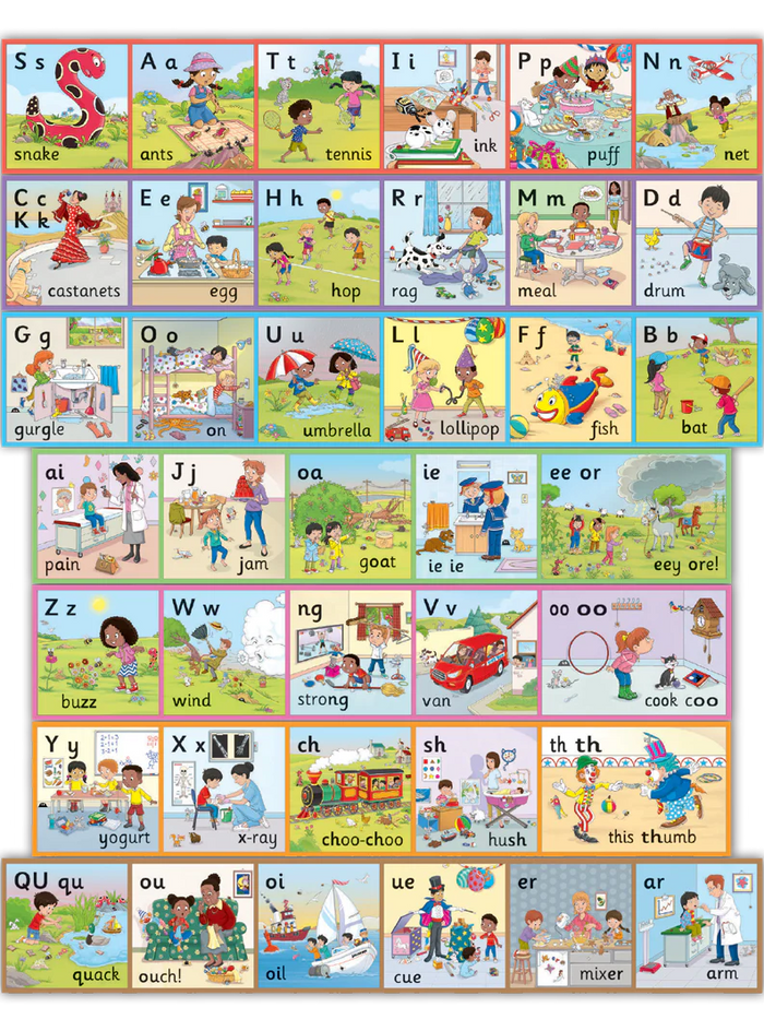 Jolly Phonics Wall Frieze